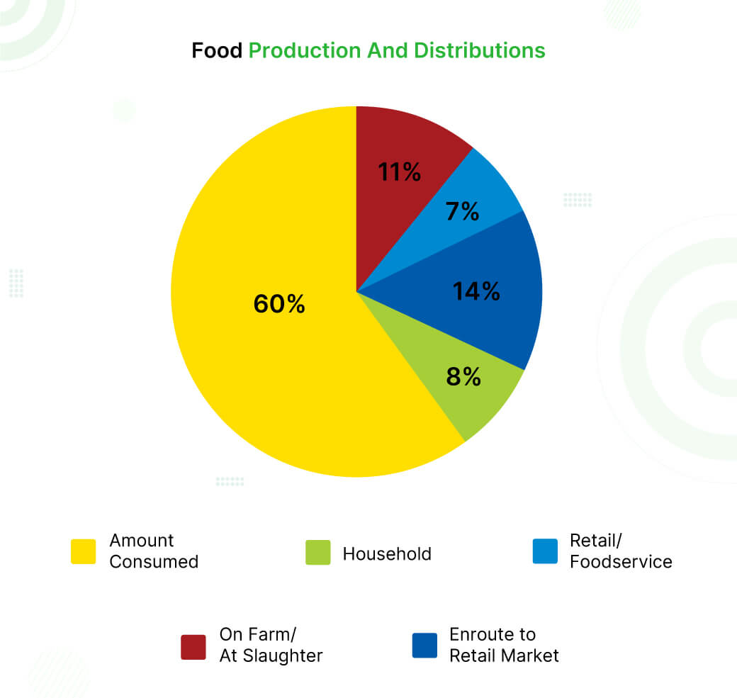 Blockchain In Food Supply Chain Tracing Every Bit Of What You Eat