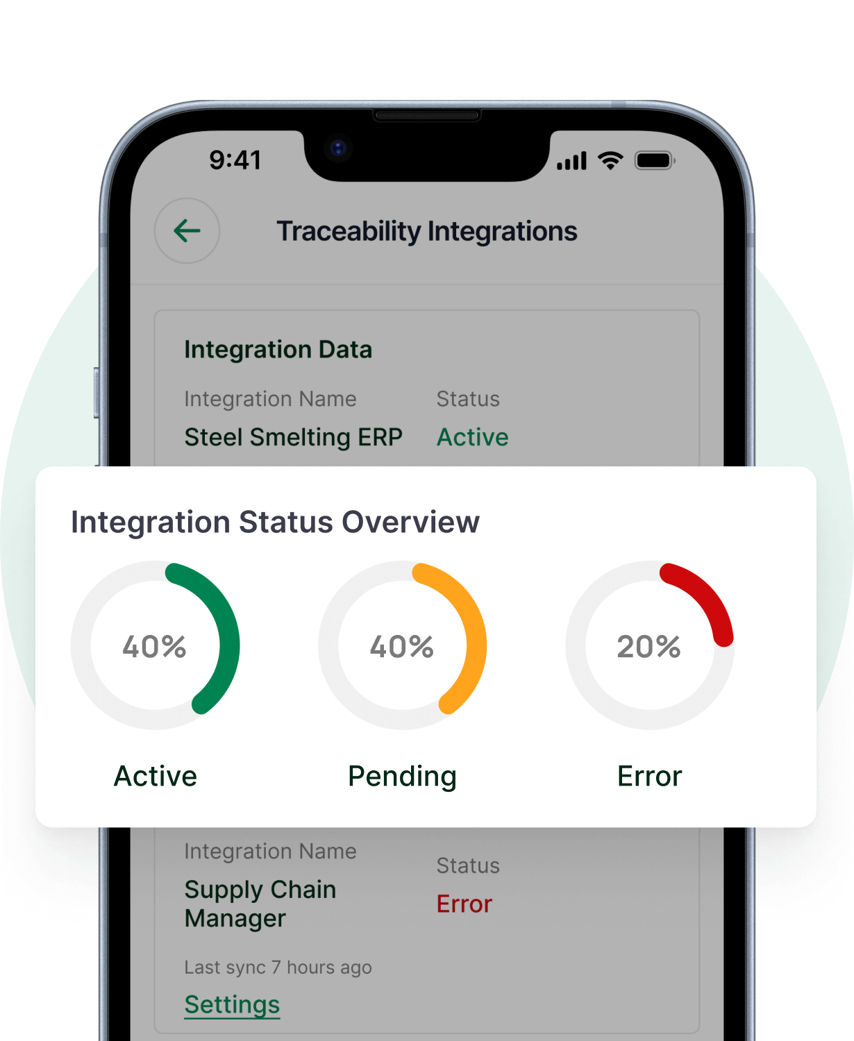 Simplified Integration